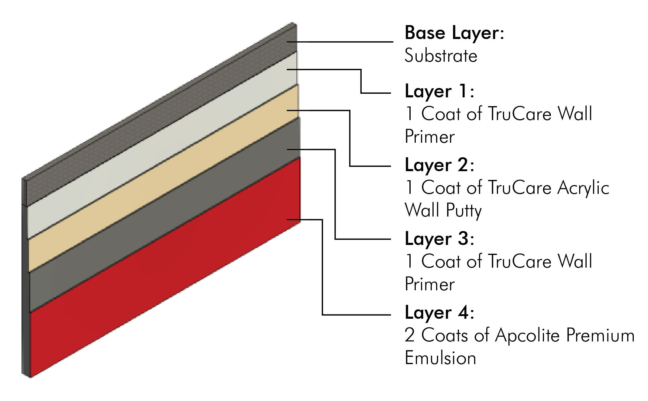 /content/dam/ap-bn-revamp/professionals/images/system-layer-image/Apcolite Premium Emulsion System.jpg
