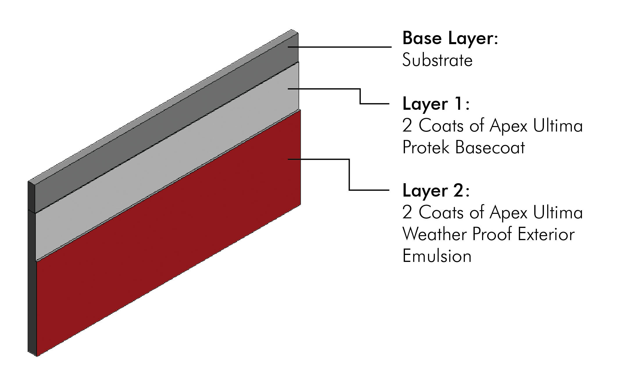 /content/dam/ap-bn-revamp/professionals/images/system-layer-image/Apex Ultima Weather Proof Exterior Emulsion System.jpg