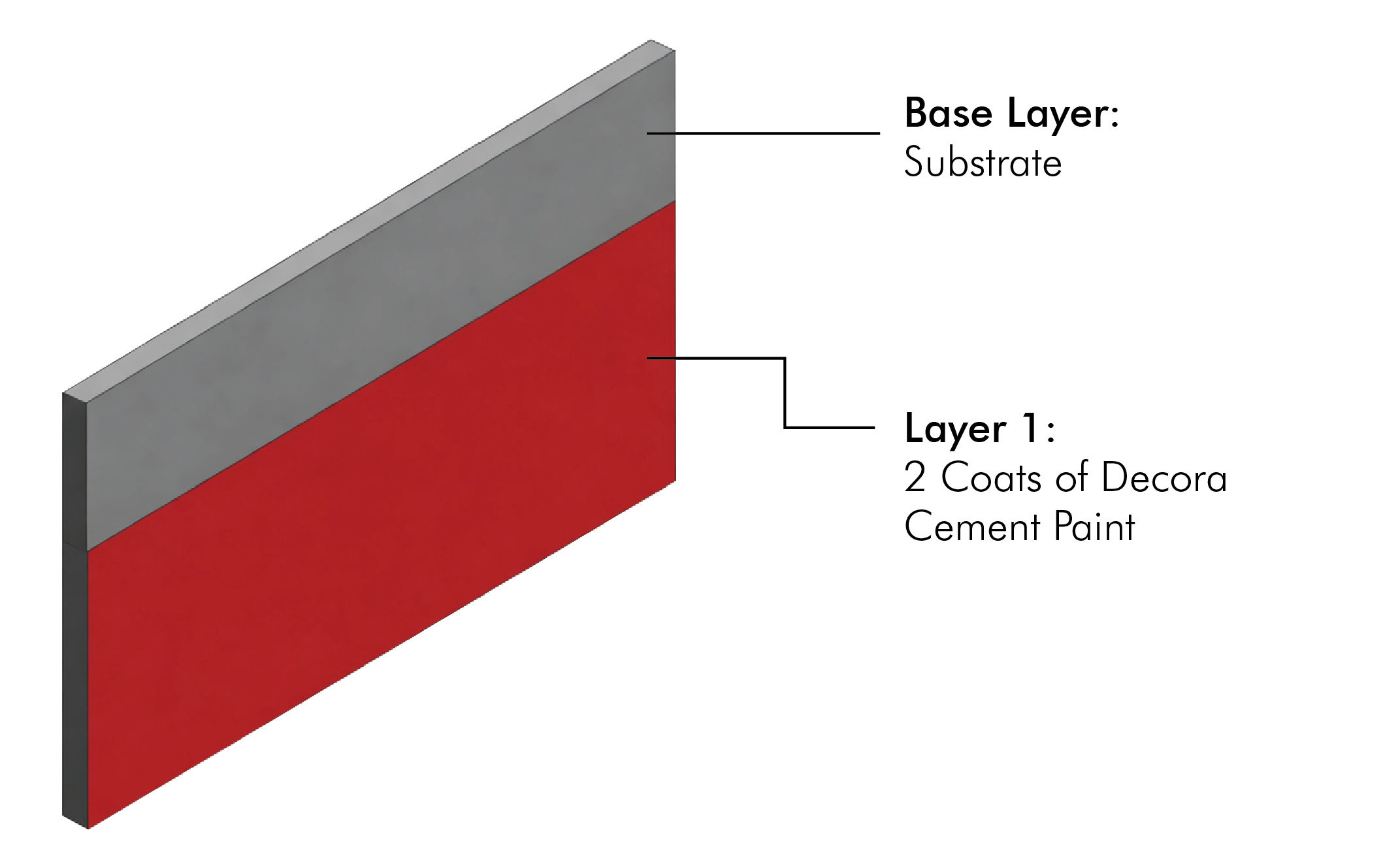 /content/dam/ap-bn-revamp/professionals/images/system-layer-image/Decora Cement Paint System.jpg