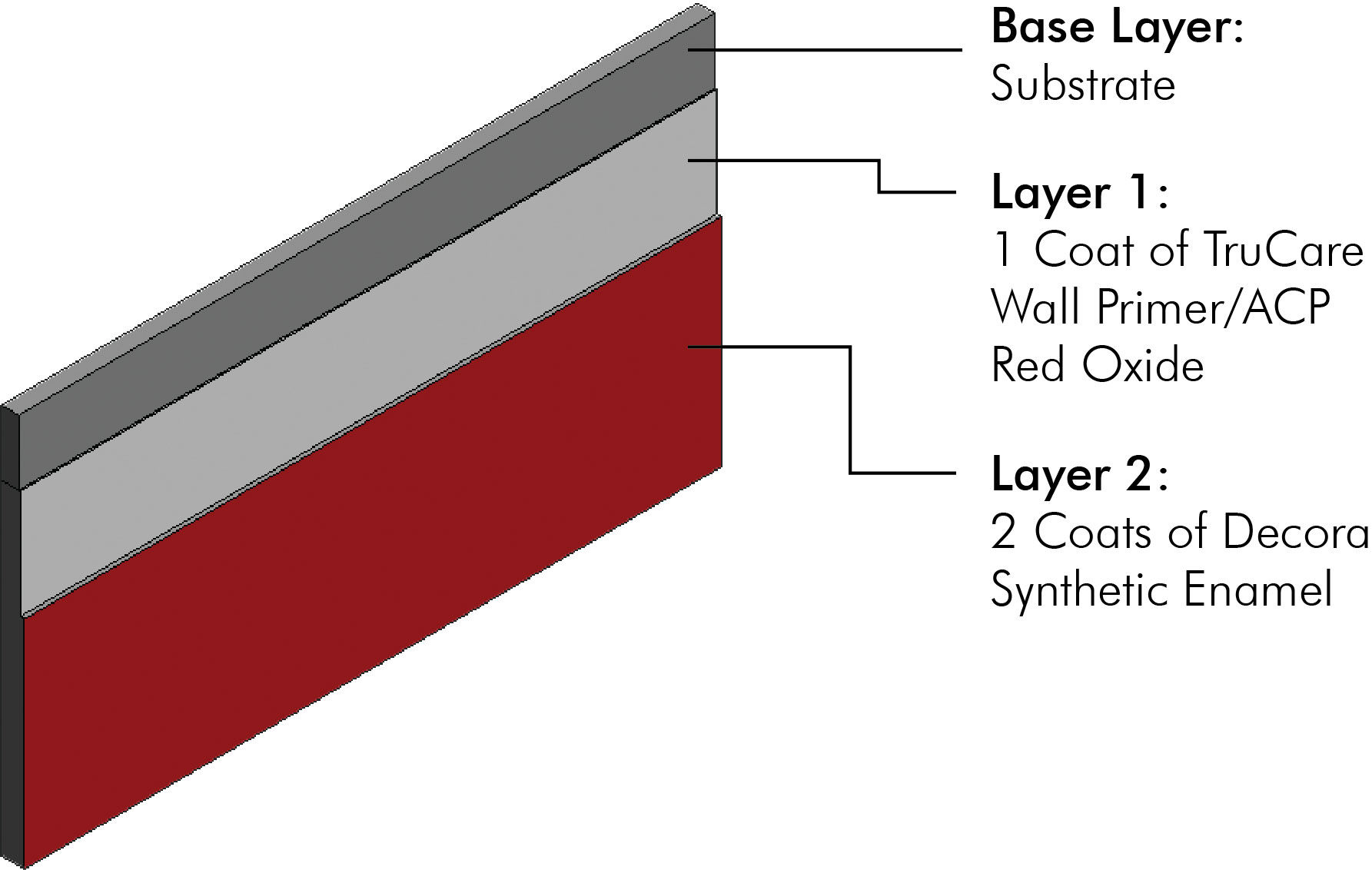 /content/dam/ap-bn-revamp/professionals/images/system-layer-image/Decora Synthetic Enamel System.jpg