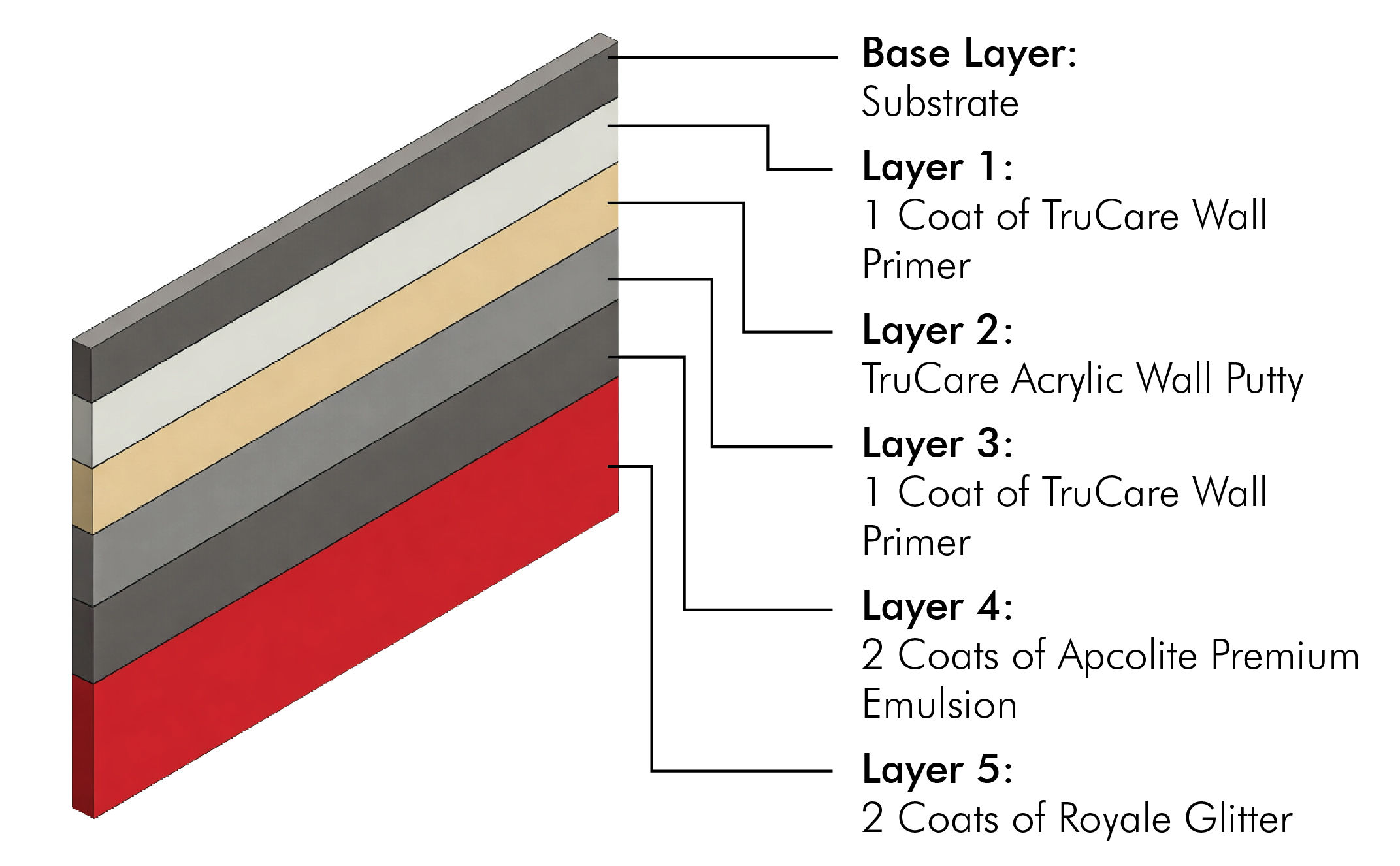 /content/dam/ap-bn-revamp/professionals/images/system-layer-image/Royale Glitter System.jpg