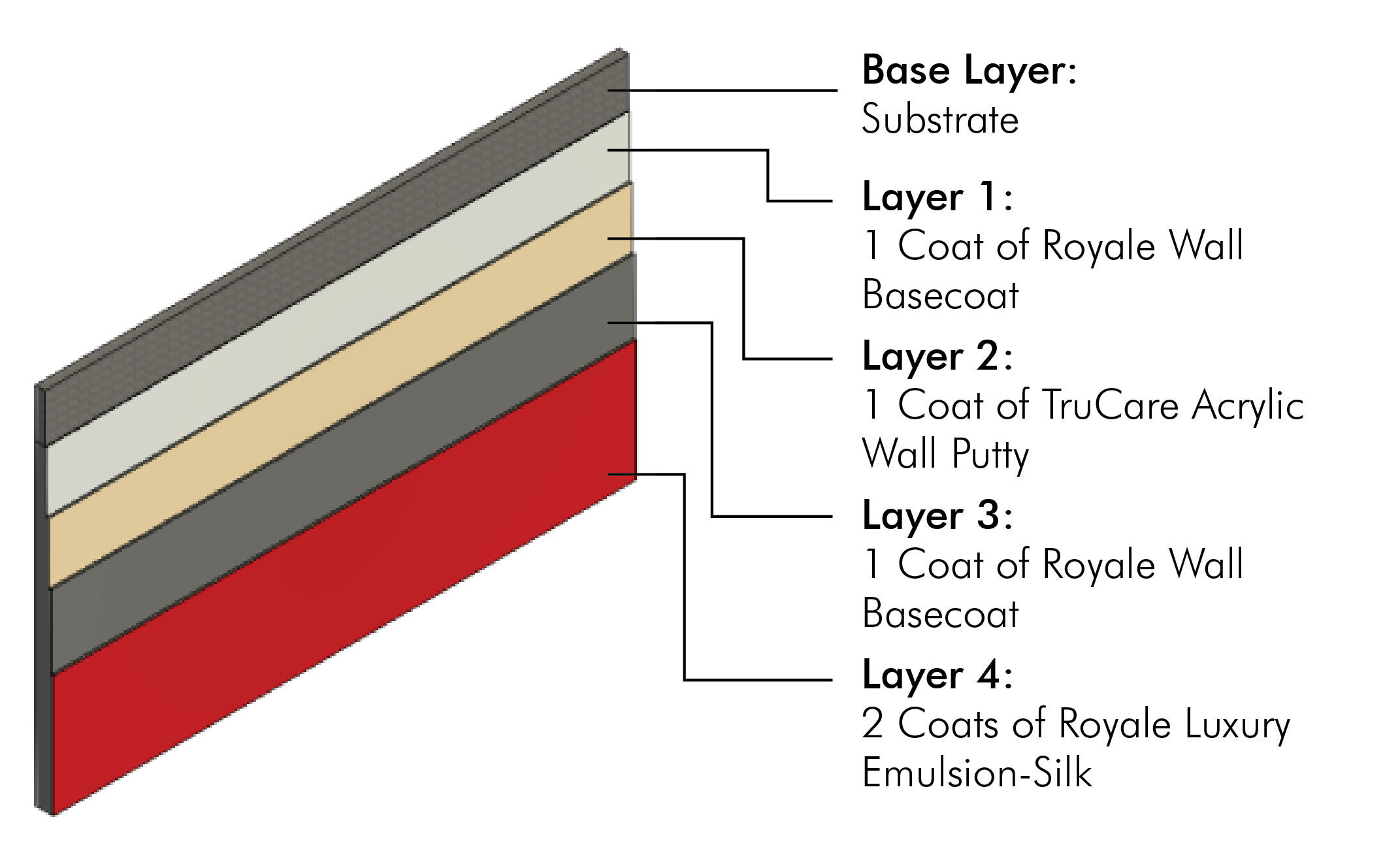/content/dam/ap-bn-revamp/professionals/images/system-layer-image/Royale Luxury Emulsion Silk System.jpeg