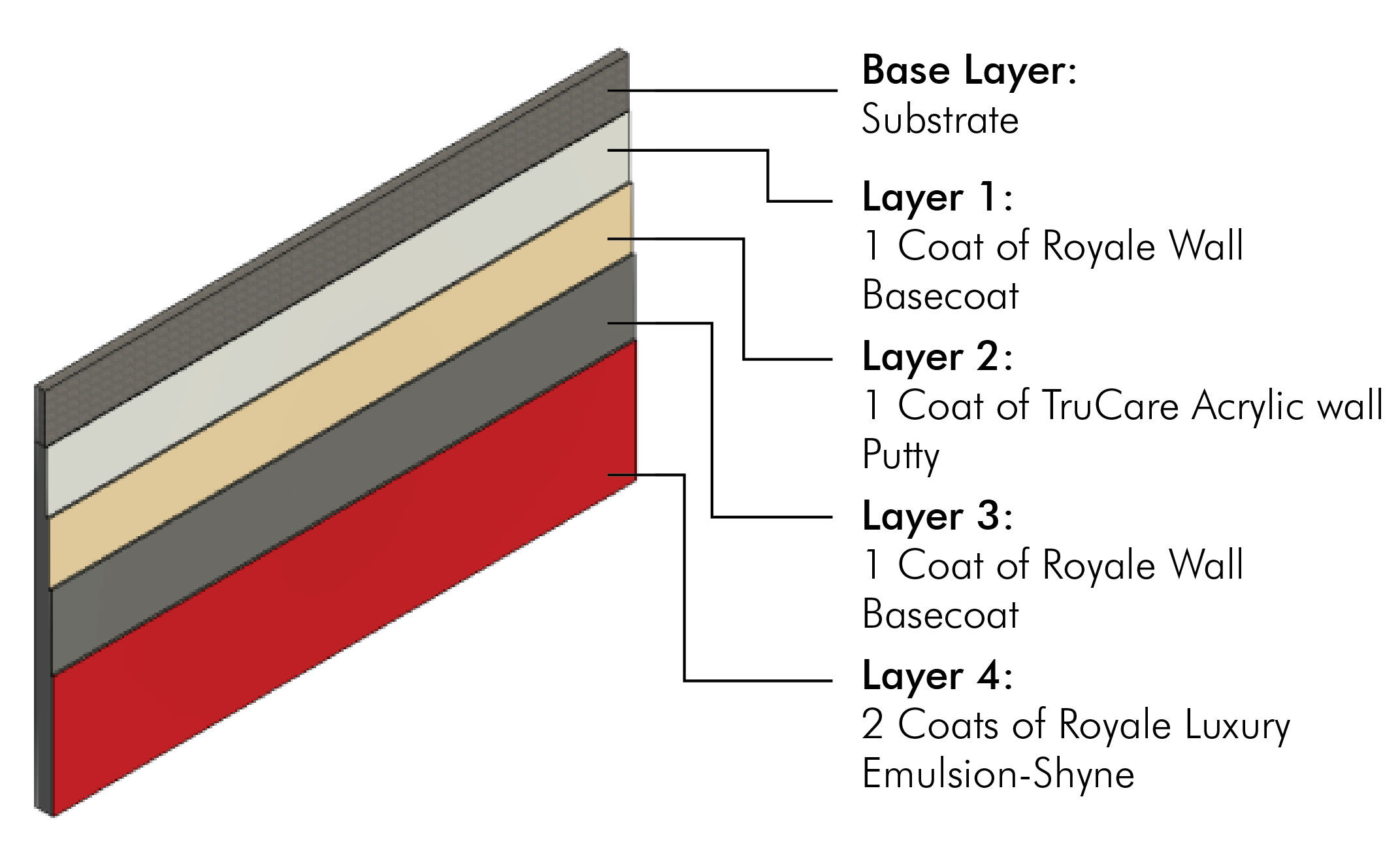 /content/dam/ap-bn-revamp/professionals/images/system-layer-image/Royale Luxury Emulsion-Shyne System.jpg