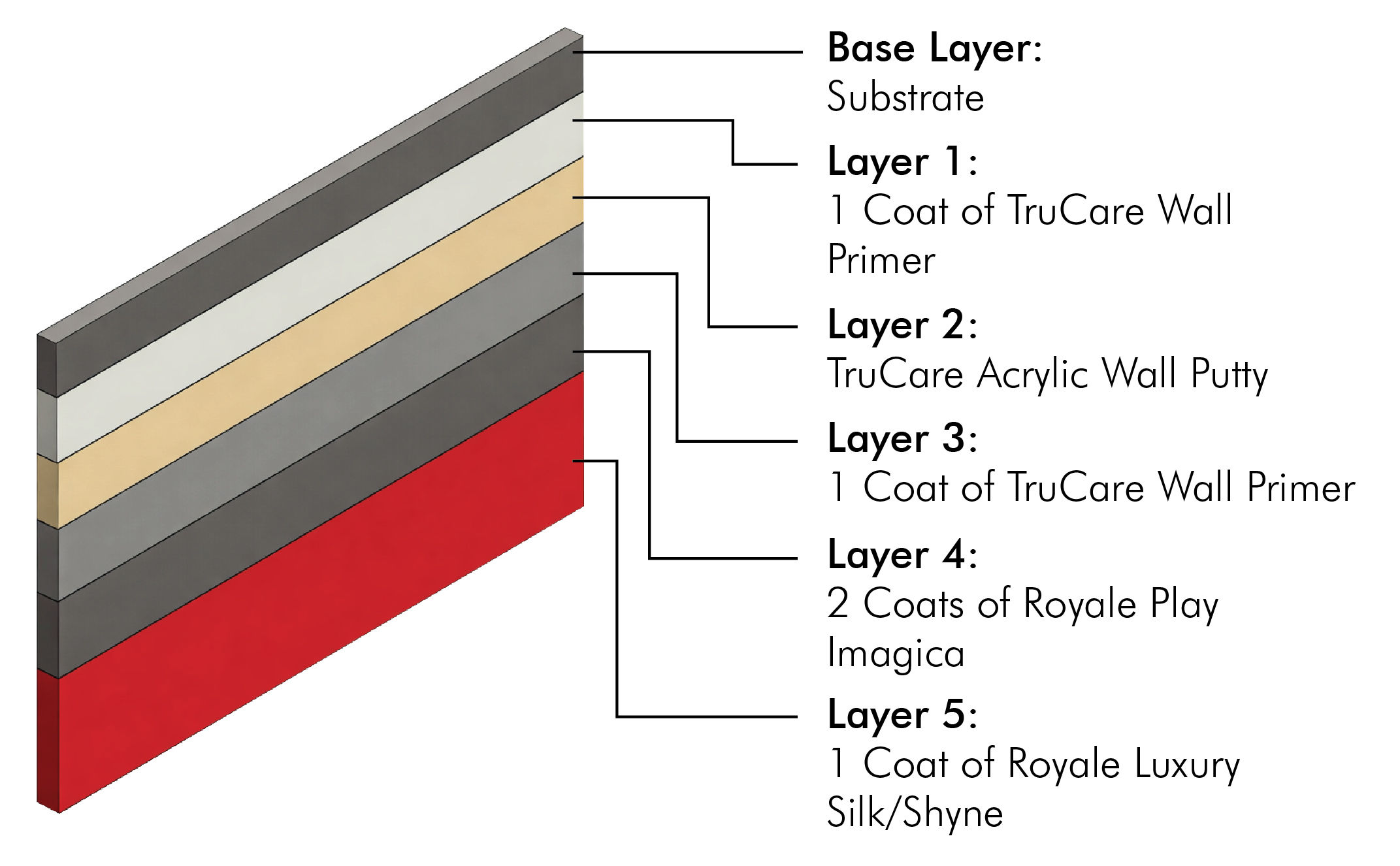 /content/dam/ap-bn-revamp/professionals/images/system-layer-image/Royale Play Imagica System.jpg