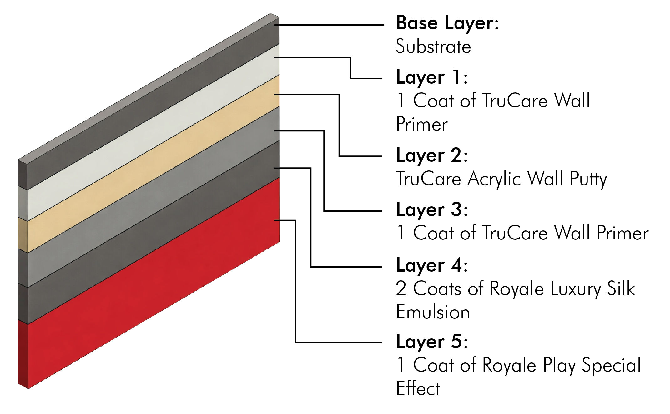 /content/dam/ap-bn-revamp/professionals/images/system-layer-image/Royale Play Non-Metallic System.jpg