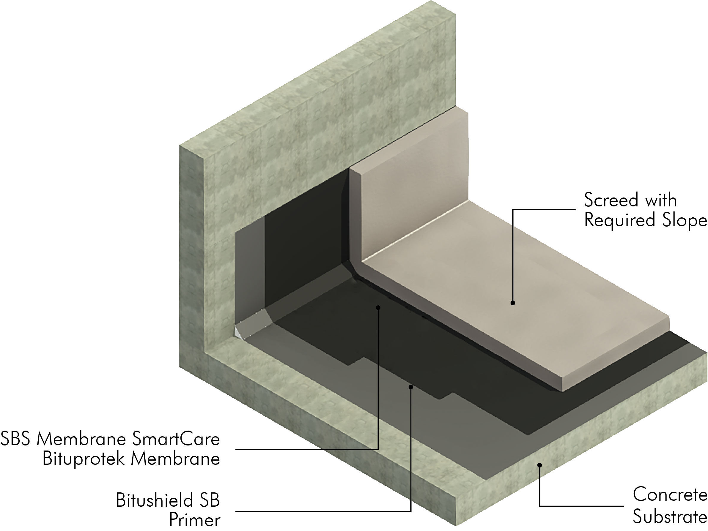 /content/dam/ap-bn-revamp/professionals/images/system-layer-image/SBS Membrane System (Torch Applied) (SmartCare Bituprotek Membrane).jpg