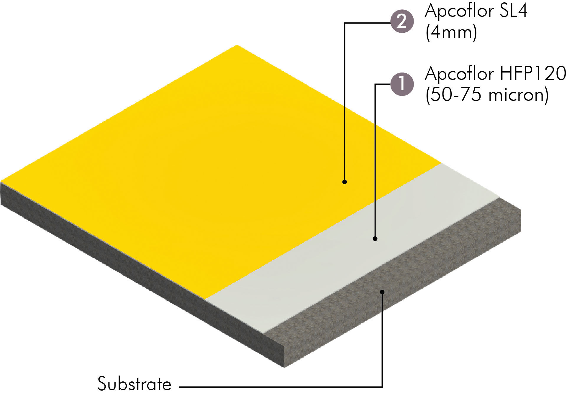 /content/dam/ap-bn-revamp/professionals/images/system-layer-image/Self-Leveling Epoxy System(Apcoflor SL4).jpg