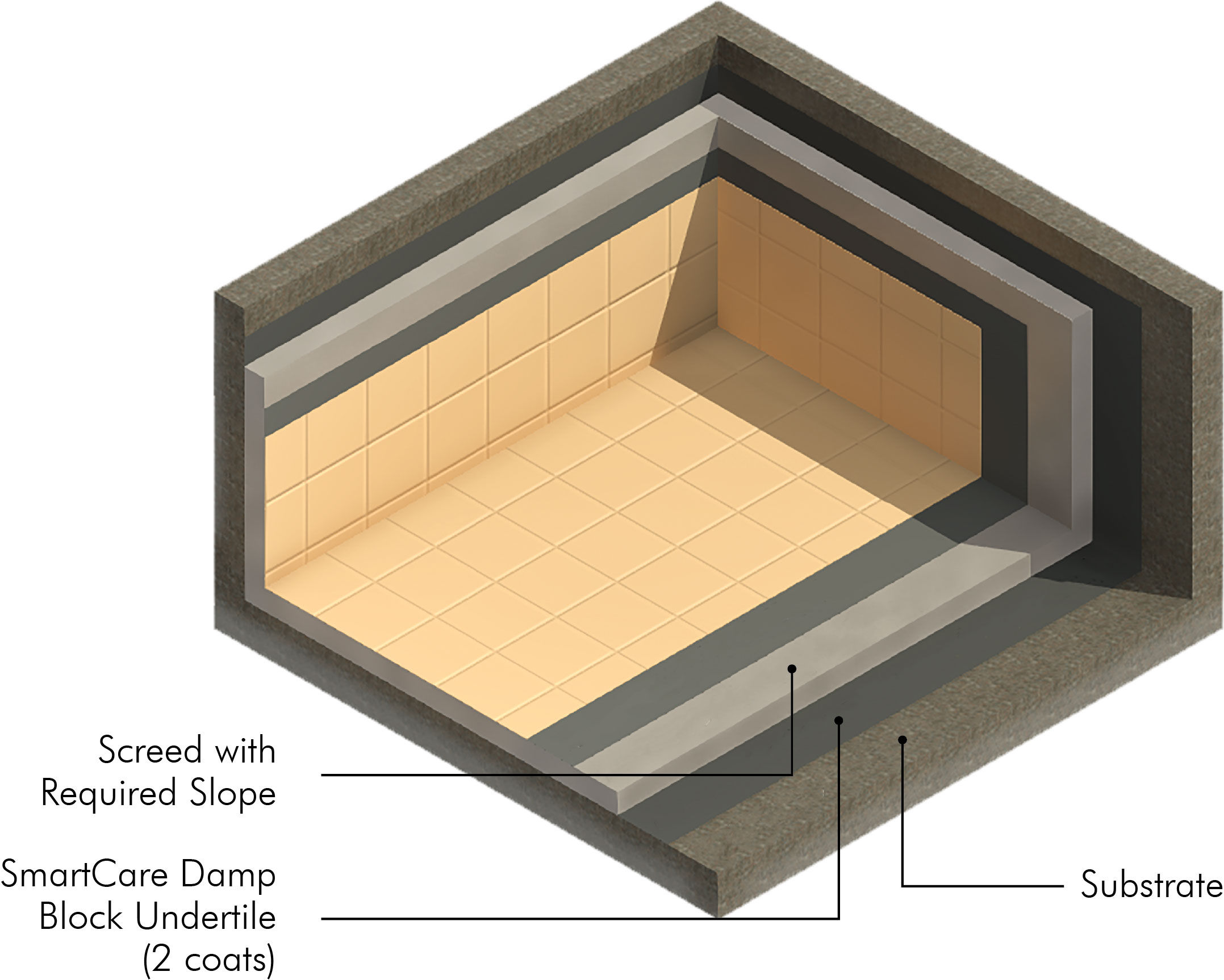 /content/dam/ap-bn-revamp/professionals/images/system-layer-image/SmartCare Damp Block Undertile System.jpg