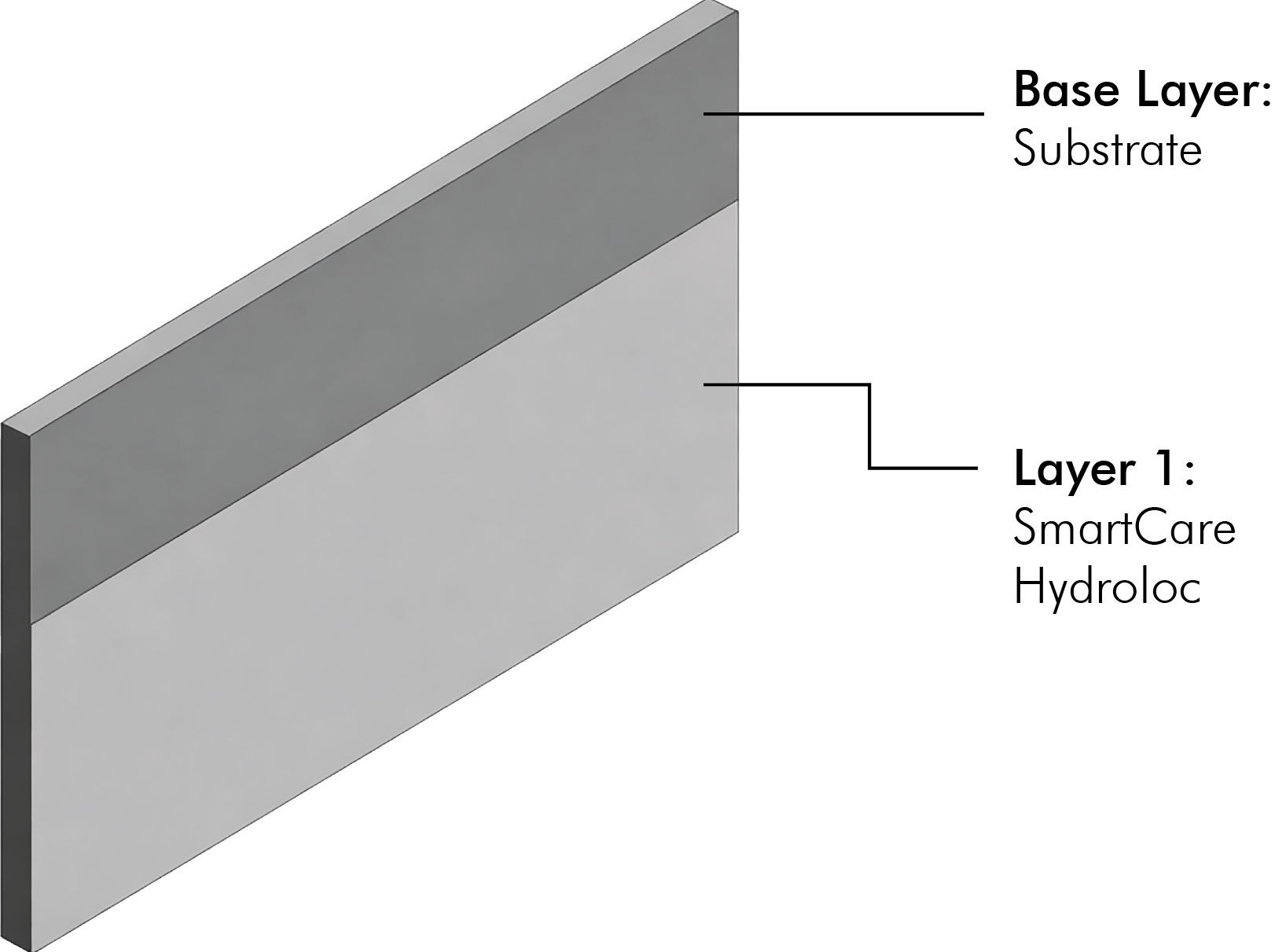 /content/dam/ap-bn-revamp/professionals/images/system-layer-image/SmartCare Hydroloc System.jpg