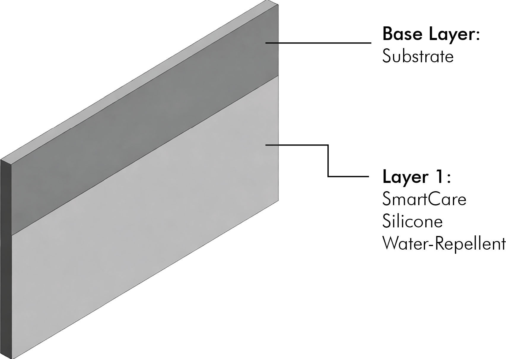 /content/dam/ap-bn-revamp/professionals/images/system-layer-image/SmartCare Silicone Water-Repellent System.jpg