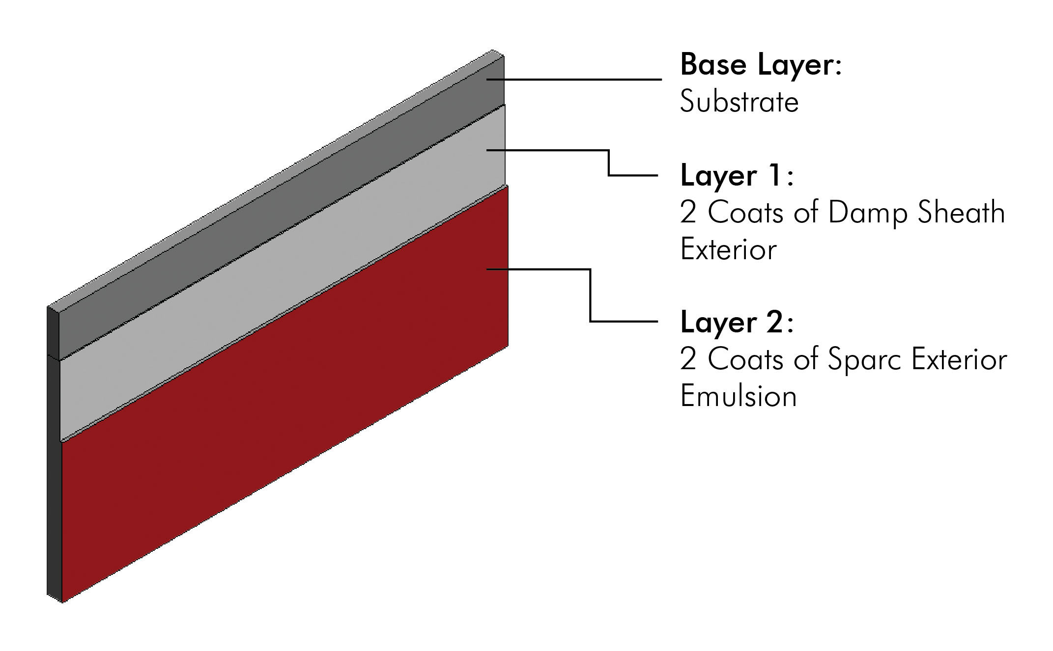 /content/dam/ap-bn-revamp/professionals/images/system-layer-image/Sparc Exterior Emulsion System.jpg