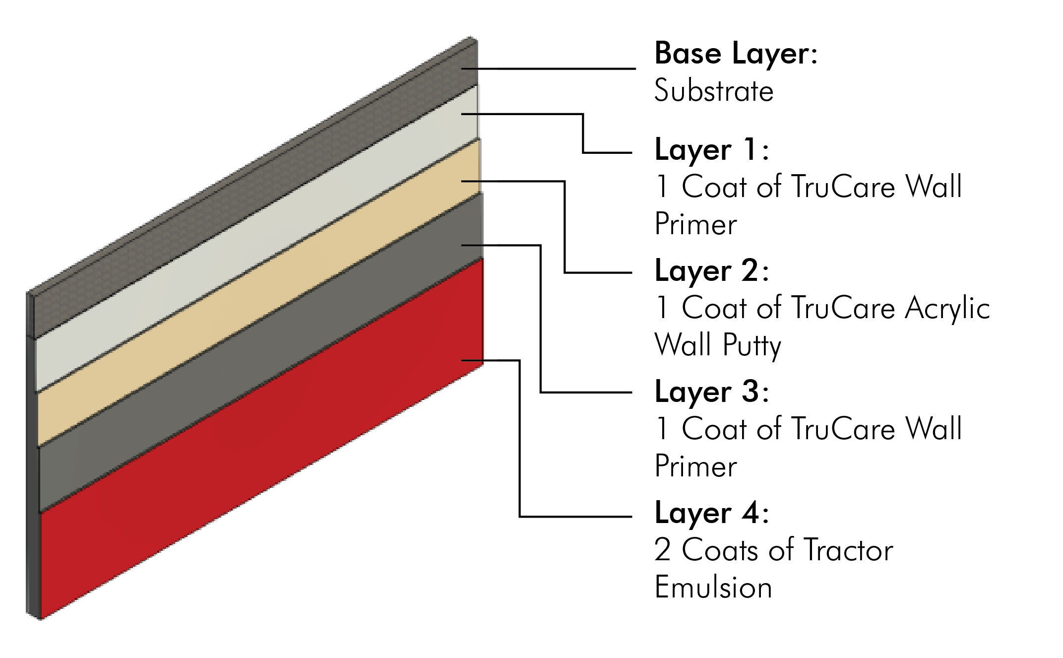 /content/dam/ap-bn-revamp/professionals/images/system-layer-image/Tractor Emulsion System.jpg