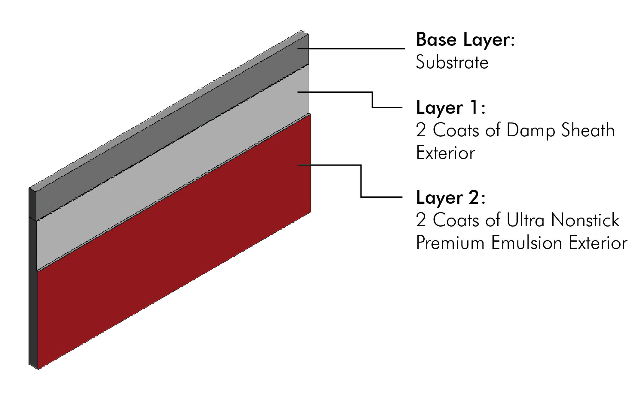 /content/dam/ap-bn-revamp/professionals/images/system-layer-image/Ultra Nonstick Premium Emulsion Exterior System.jpg