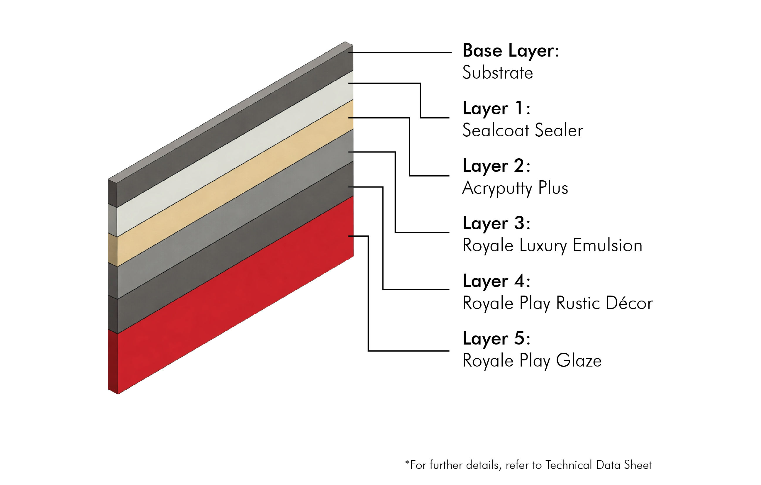 Key Features