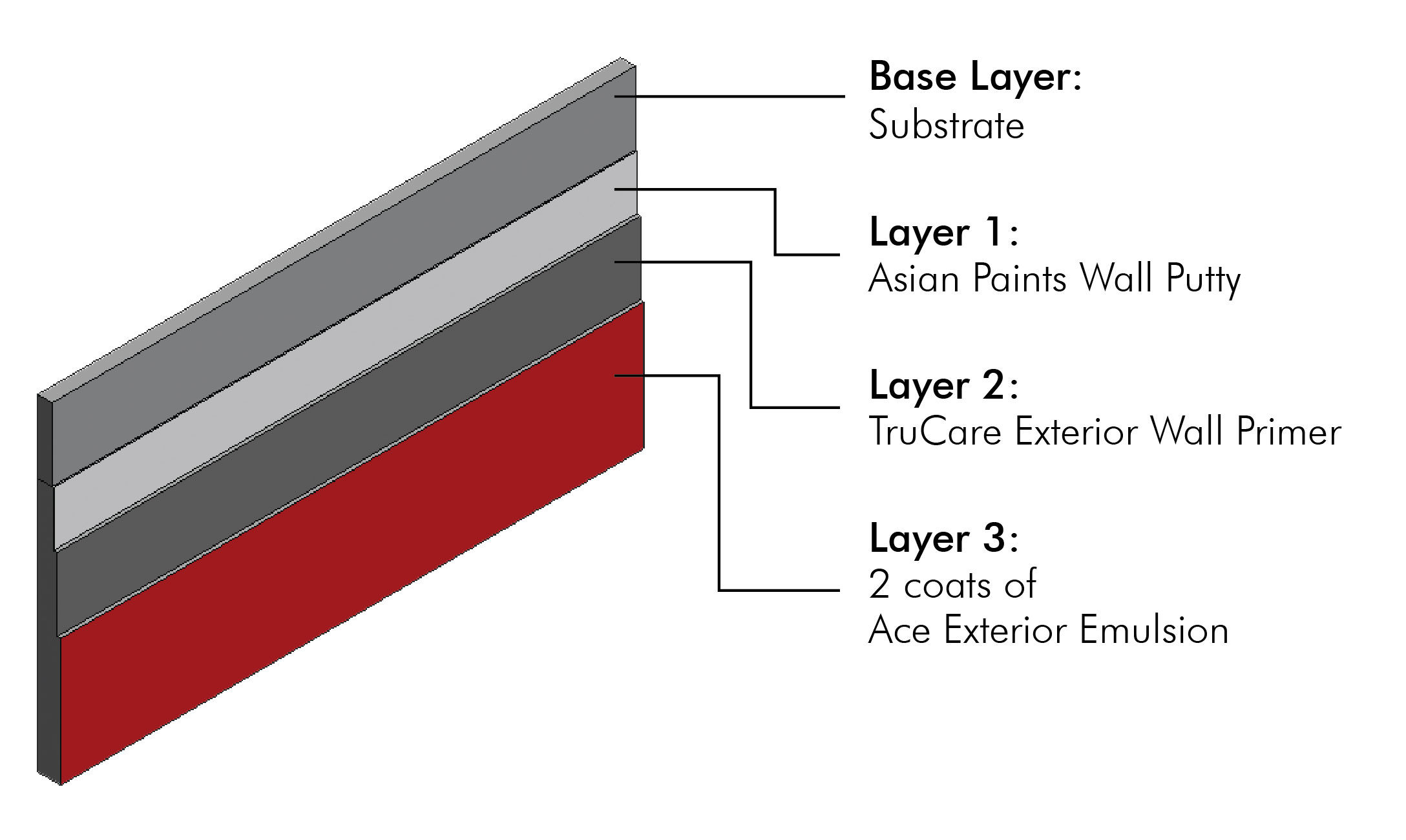 Key Features