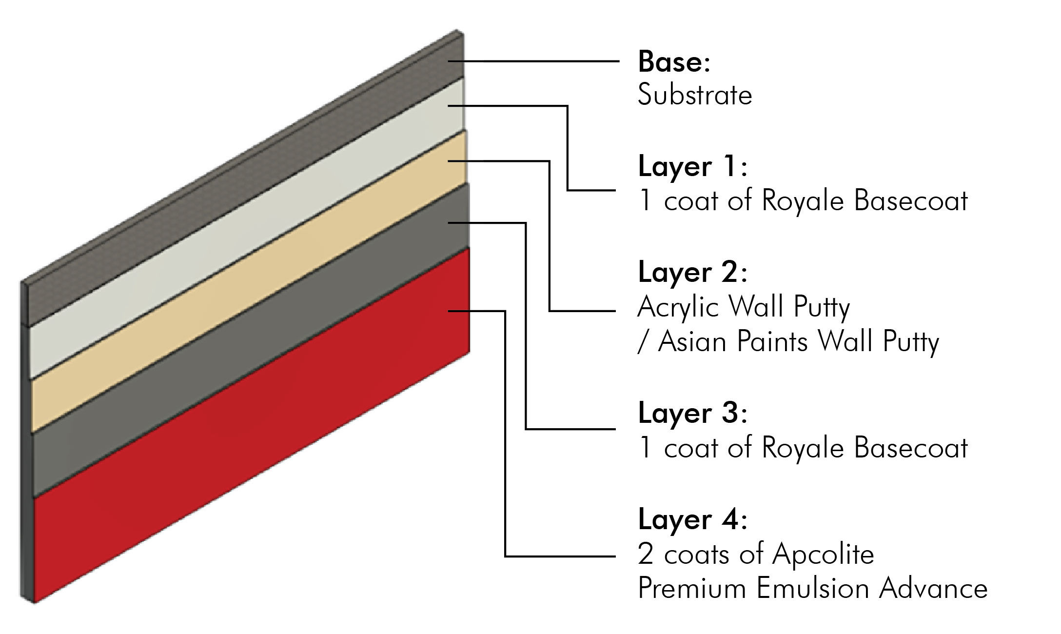 Key Features