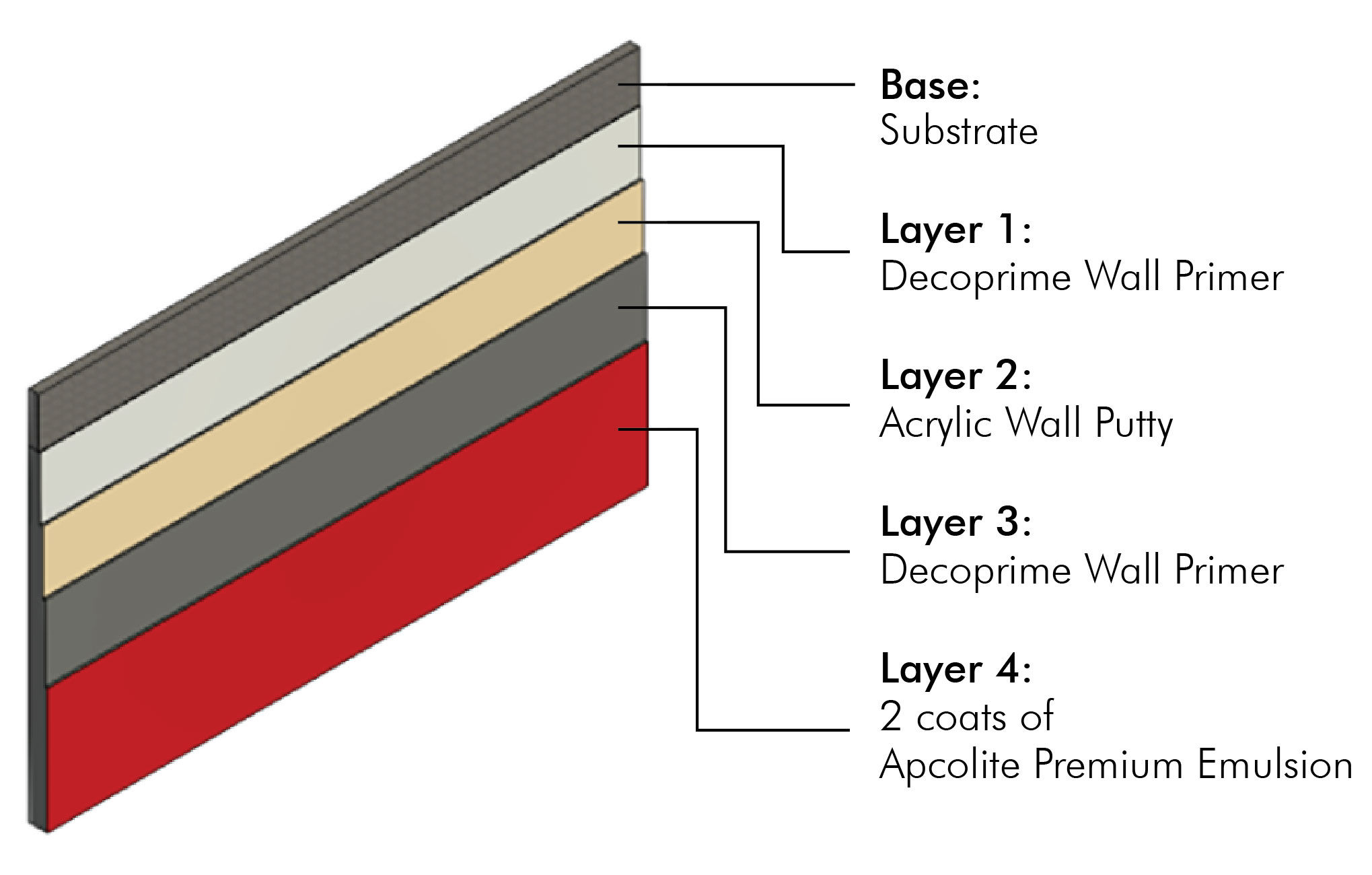 Key Features