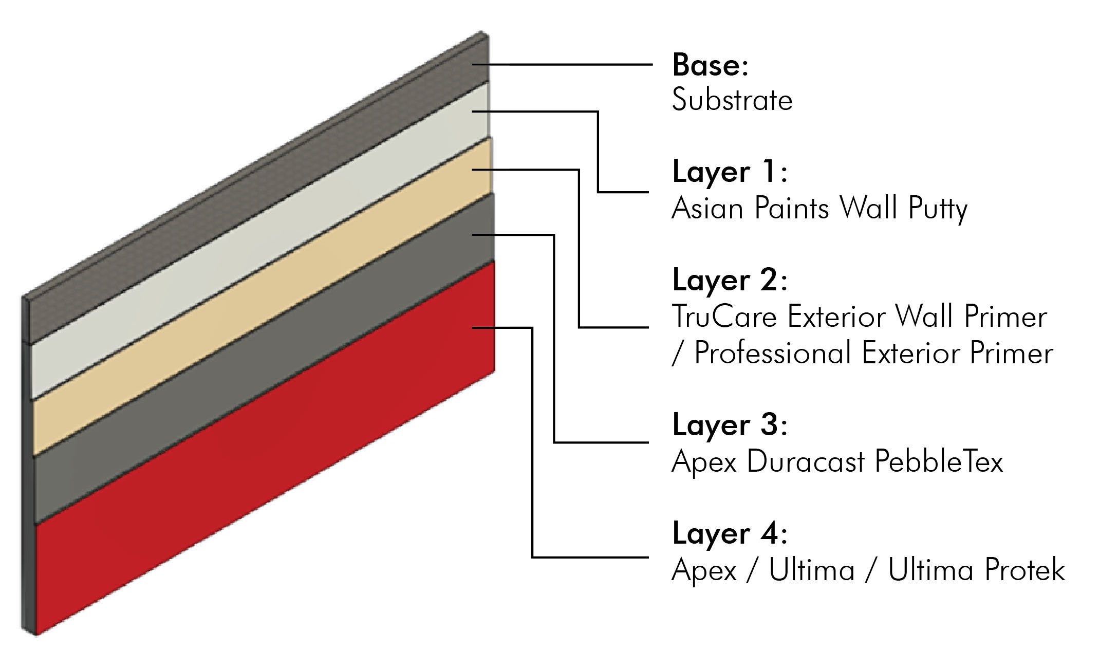 Key Features