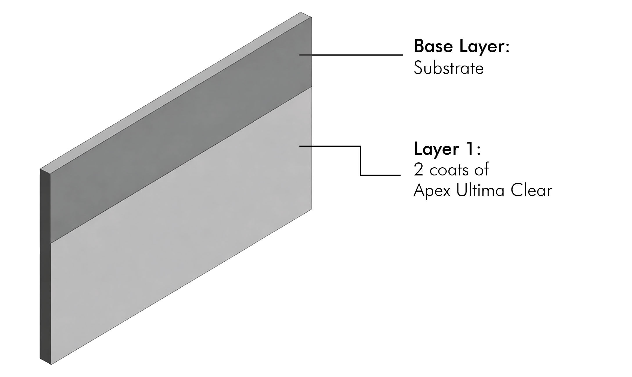 Key Features