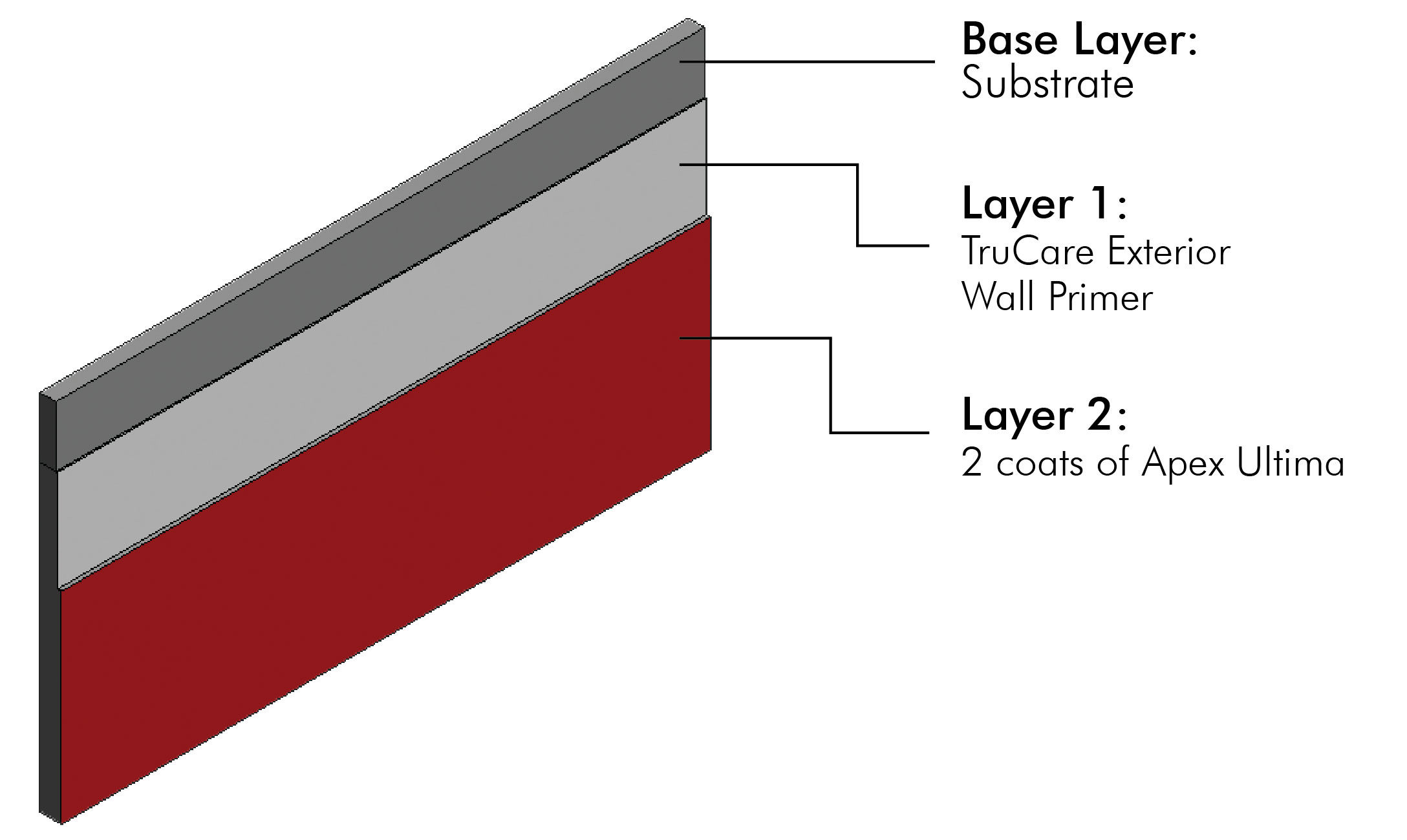 Key Features