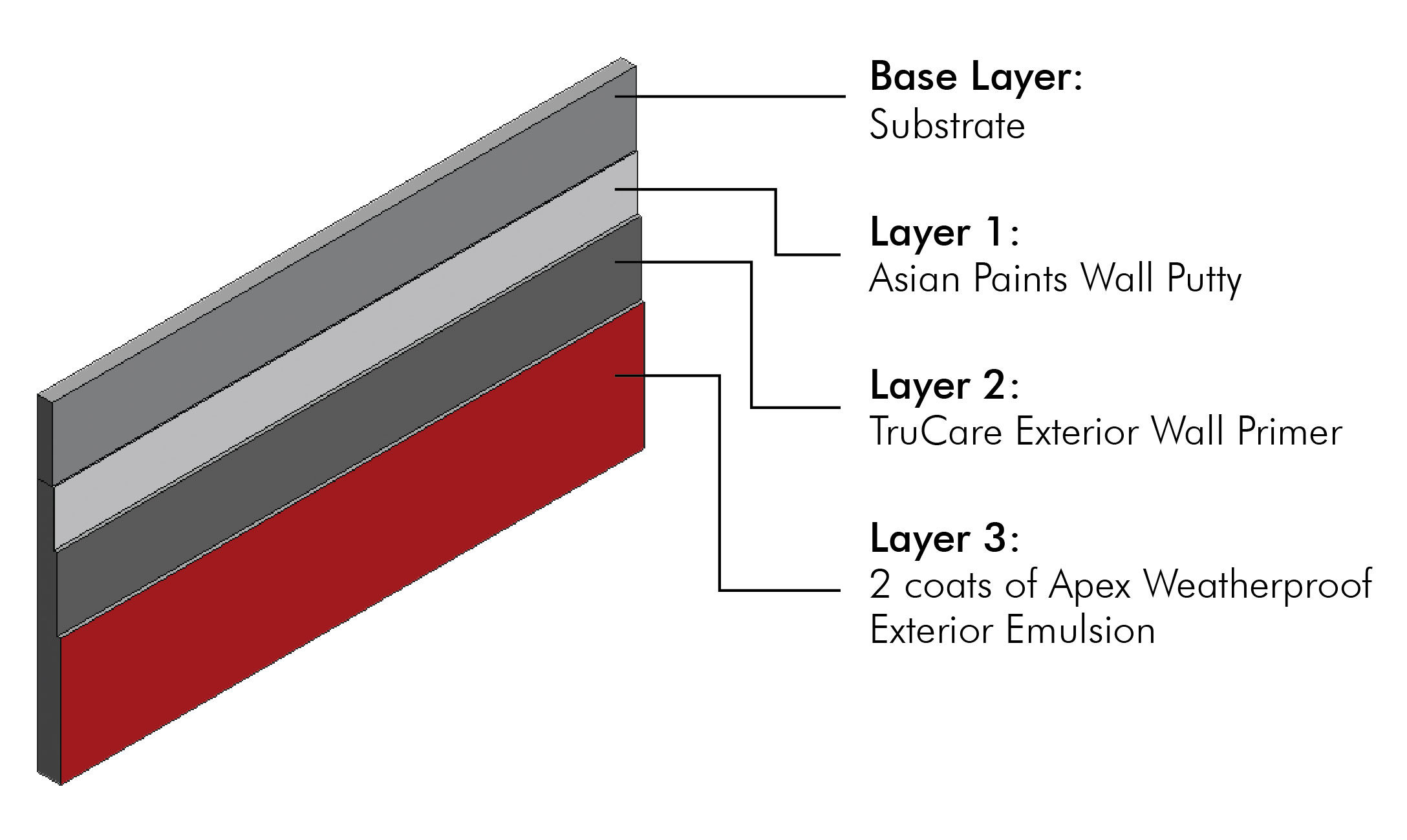 Key Features