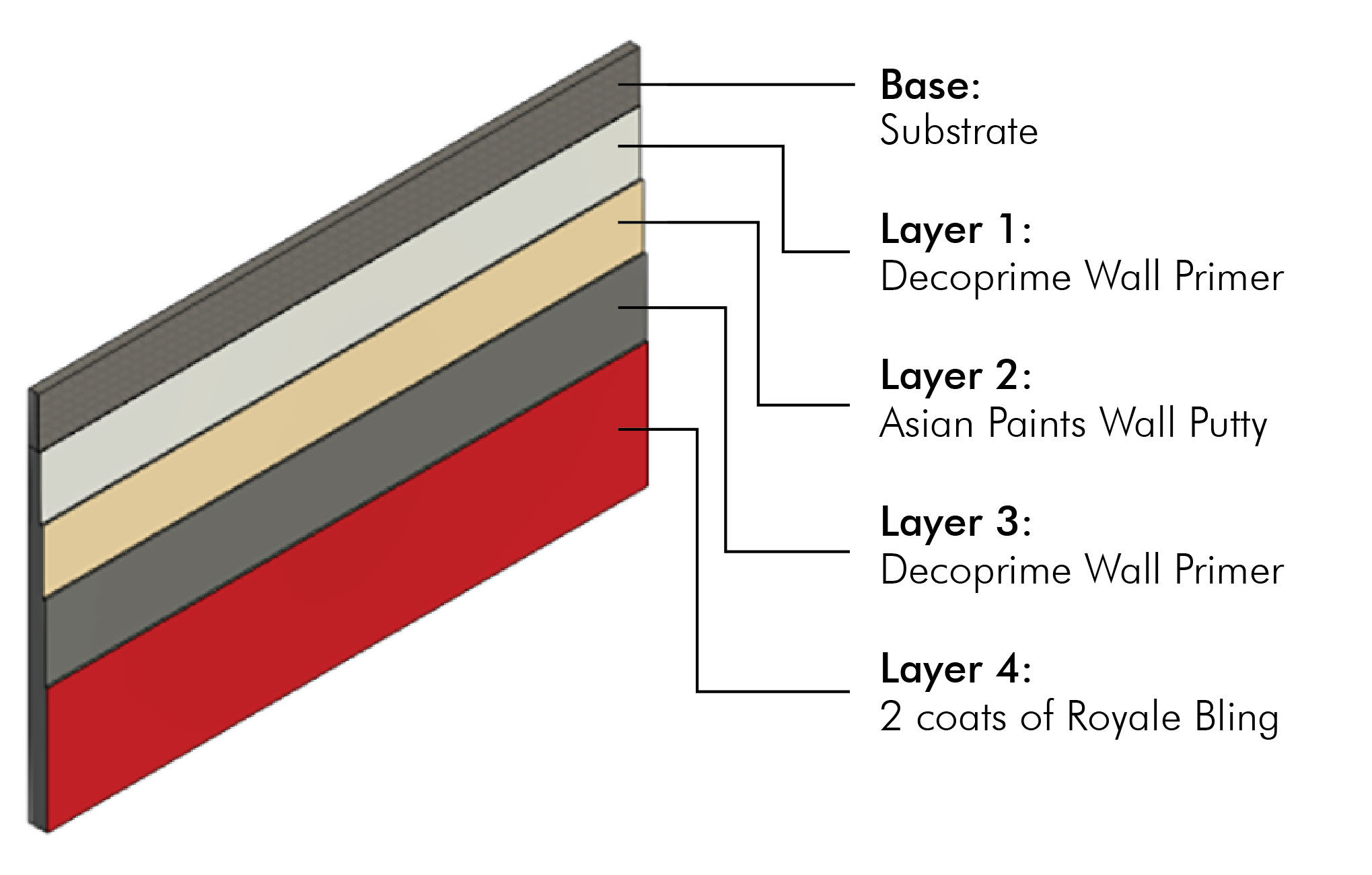 Key Features