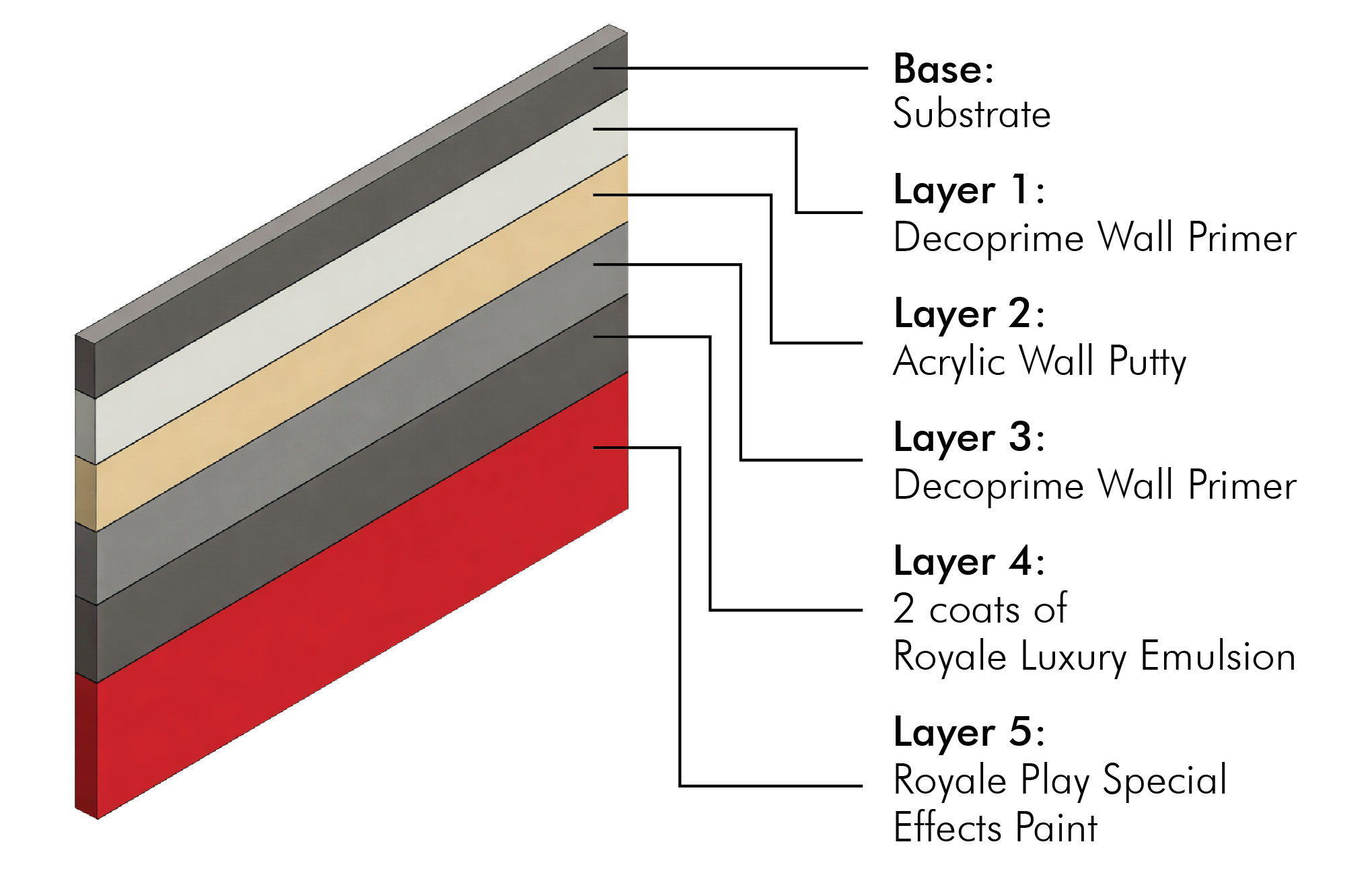 Key Features