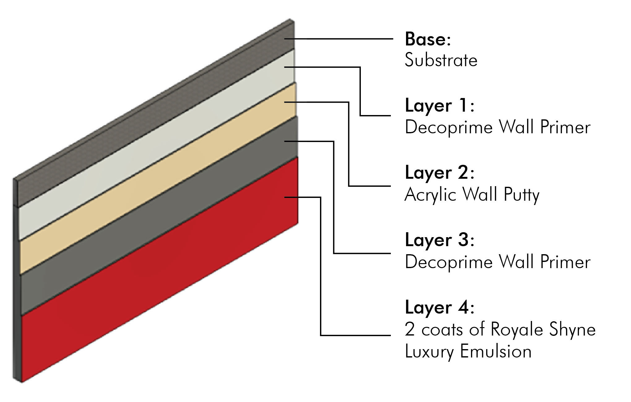 Key Features