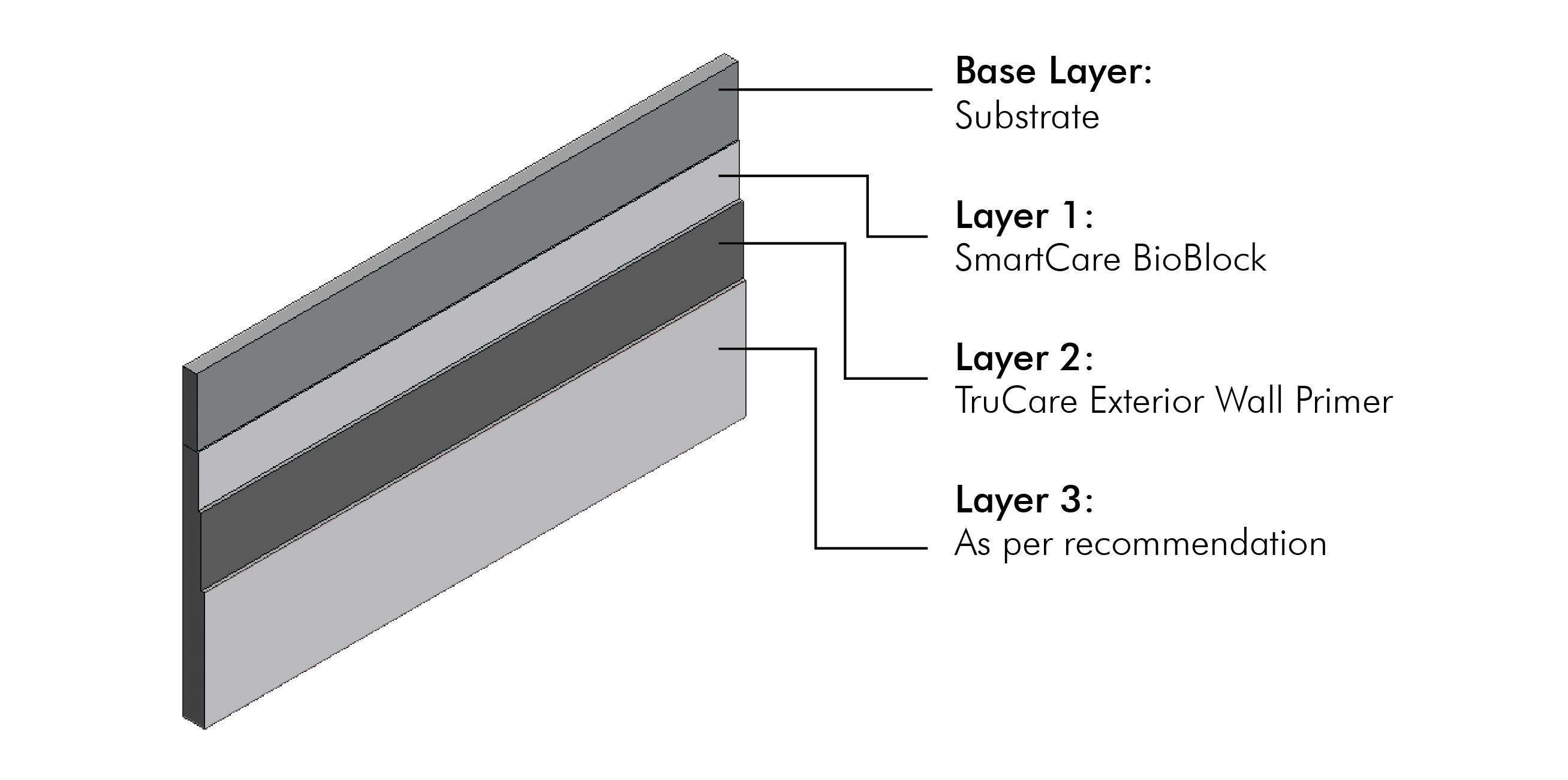 Key Features