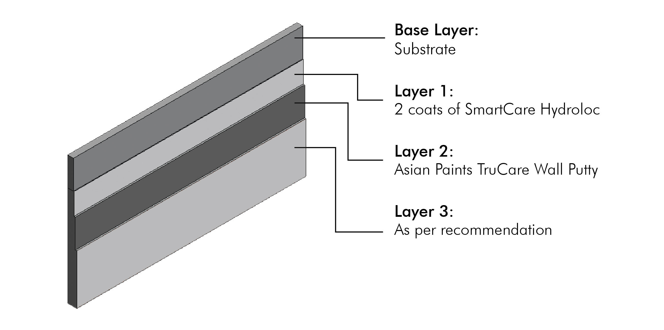 Key Features