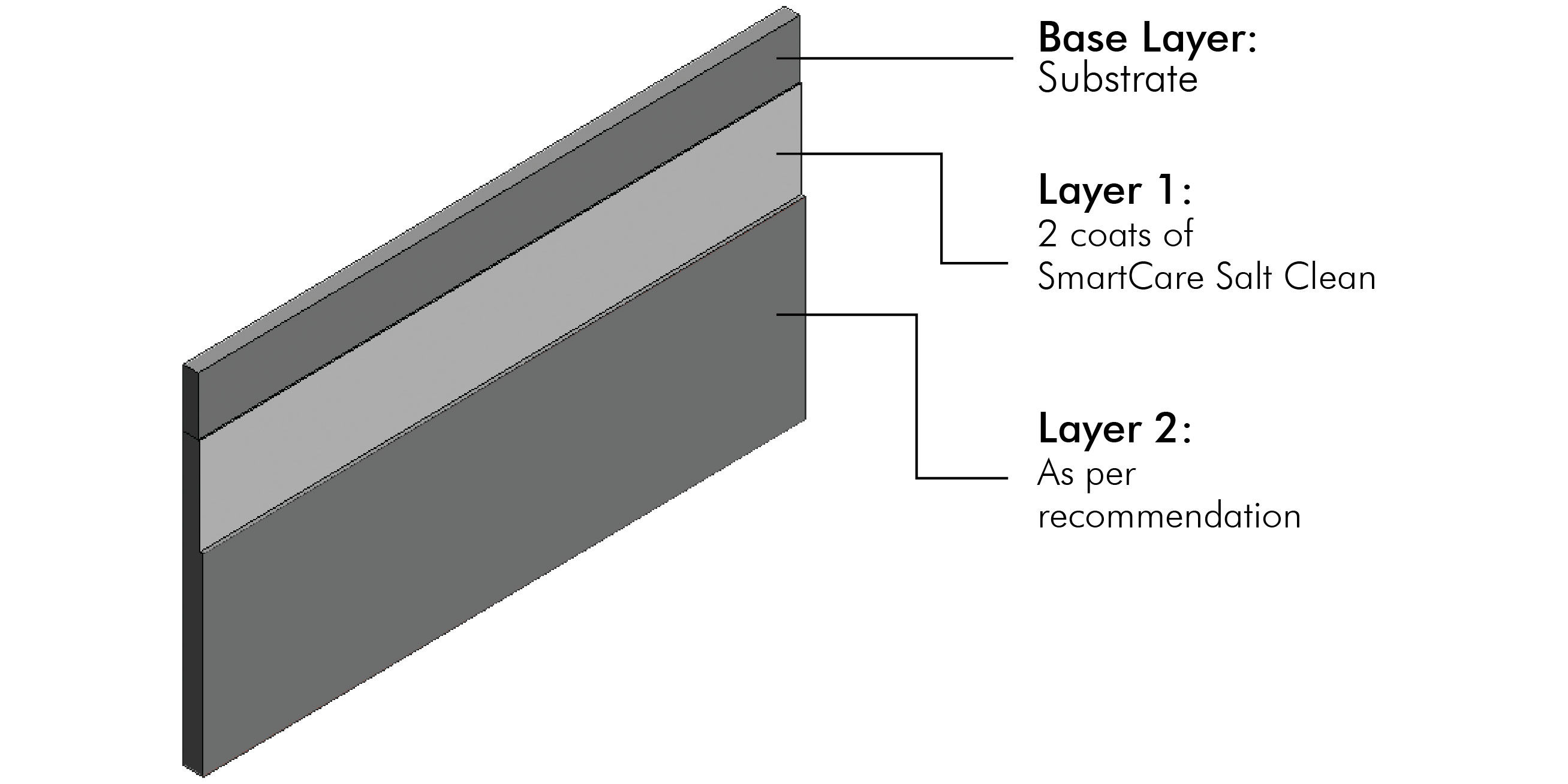 Key Features