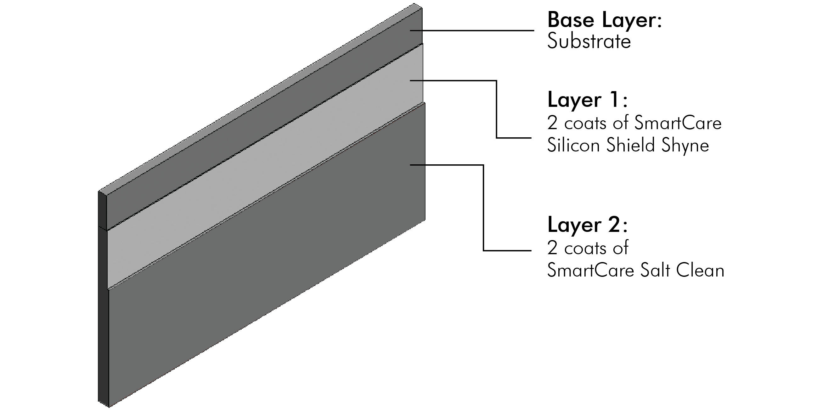 Key Features