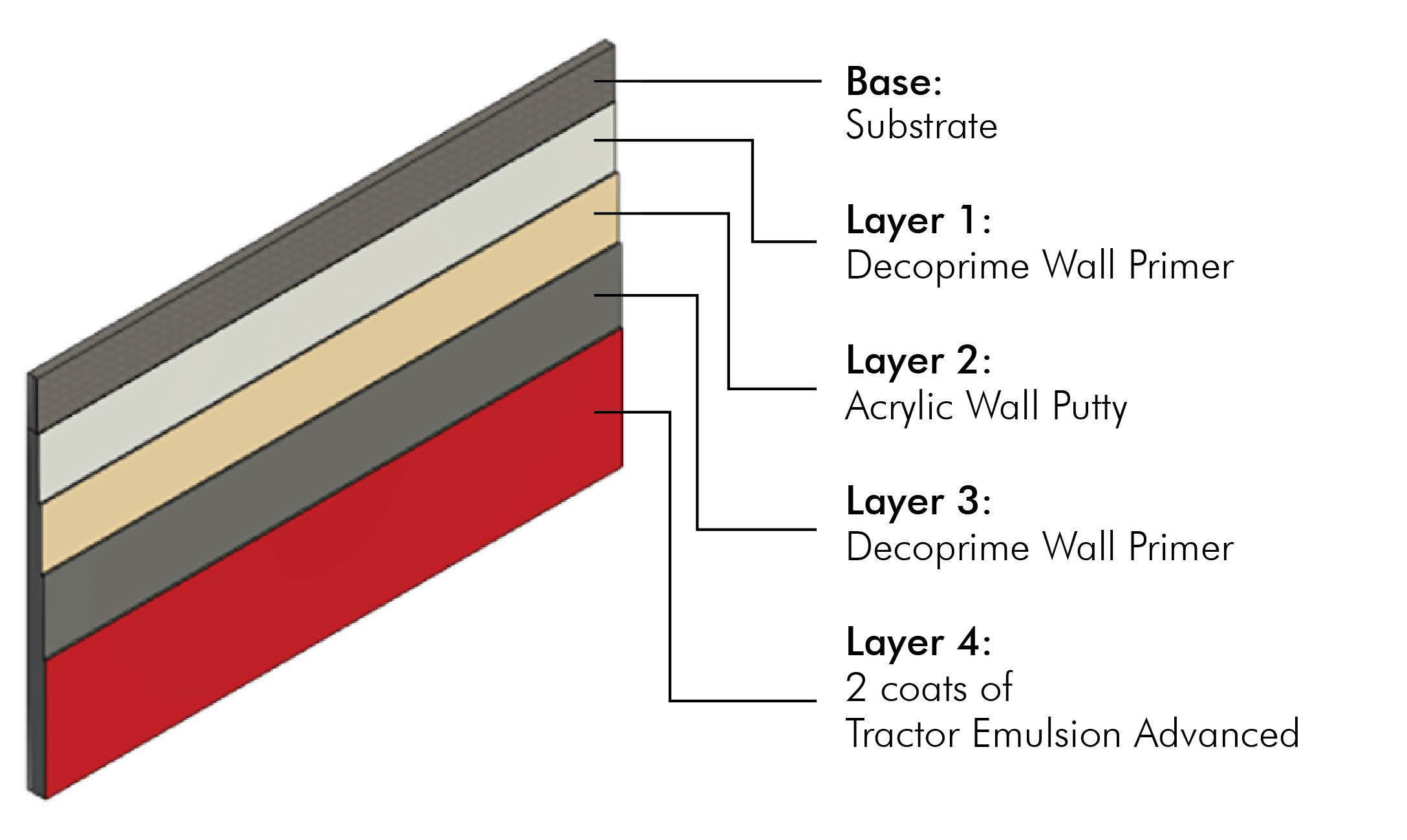Key Features