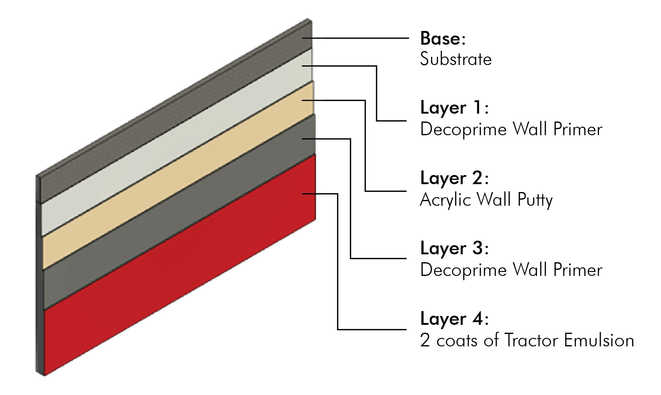 Key Features