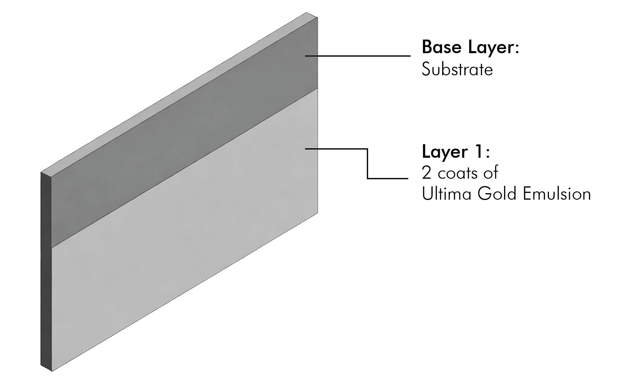 Key Features