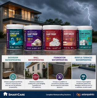 Choosing the Right Waterproofing Materials for Your Home