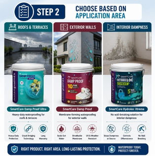 Choosing Waterproofing Products Based on Application Area