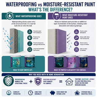 Difference Between Waterproofing and Moisture-Resistant Paint