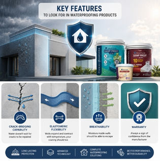 Key Features to Look for in Waterproofing Products
