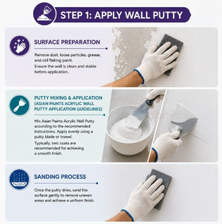 First Step in Wall Painting: Putty Application