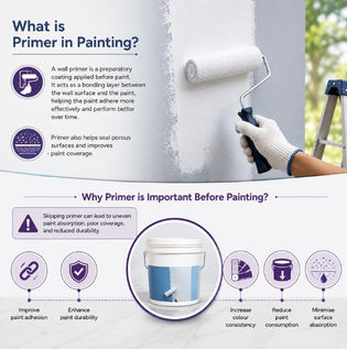Why Primer is Essential for Long-Lasting Paint