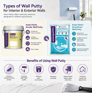 Wall Putty Solutions for Interior and Exterior Surfaces