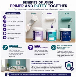 Better Paint Results with Primer and Putty Together