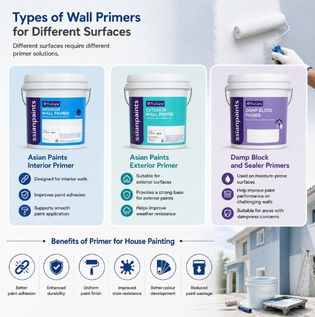 Benefits of Using Primer Before Painting Walls