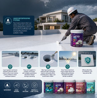 Liquid Waterproofing Systems for Roof Protection