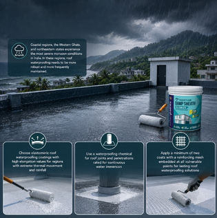 Roof Waterproofing Solutions for Humid Regions