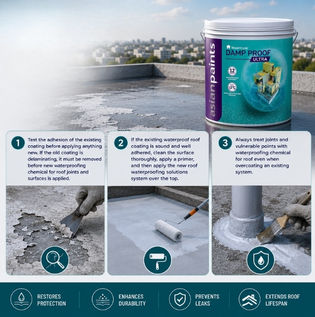 Waterproofing Solutions for Old Roofs