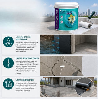Are Elastomeric Coatings a Complete Waterproofing Solution?