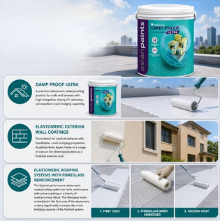 Best Elastomeric Waterproofing Products