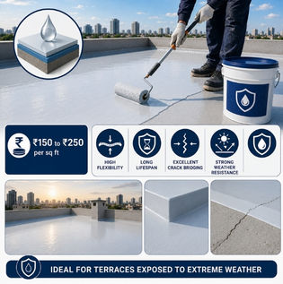 PU Coating Waterproofing for Long-Term Protection